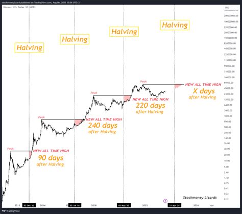 ビットコインの価格動向に注目！2024年の仮想通貨市場はどうなる？