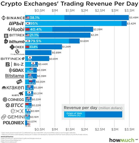 仮想通貨取引所 人気ランキング！あなたにぴったりの取引所はどれ？