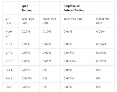 仮想通貨購入手数料で賢く取引！取引所の選び方を徹底解説