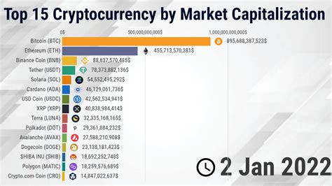 仮想通貨時価総額全体の秘密を解明！驚くべき成長と未来の可能性