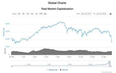 仮想通貨急落の原因は何？最新の市場動向を徹底分析！