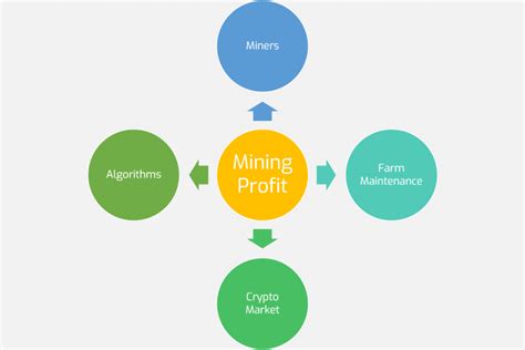 仮想通貨 マイニング 利益は本当に得られるのか？驚きの真実！