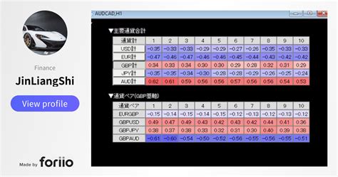 通貨ペアの強弱をどう見極めるか？