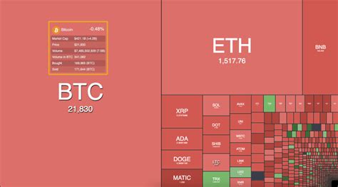 仮想通貨 ヒートマップで市場を完全に理解しよう！