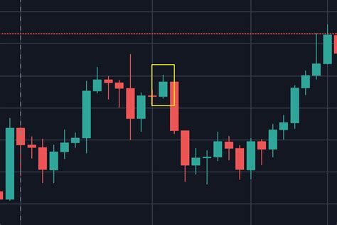 クリプト 仮想通貨 チャートの世界へようこそ！なんて素晴らしい時代なんでしょう！